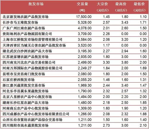 今日薯市动态，最新消息、市场走势分析与精准预测