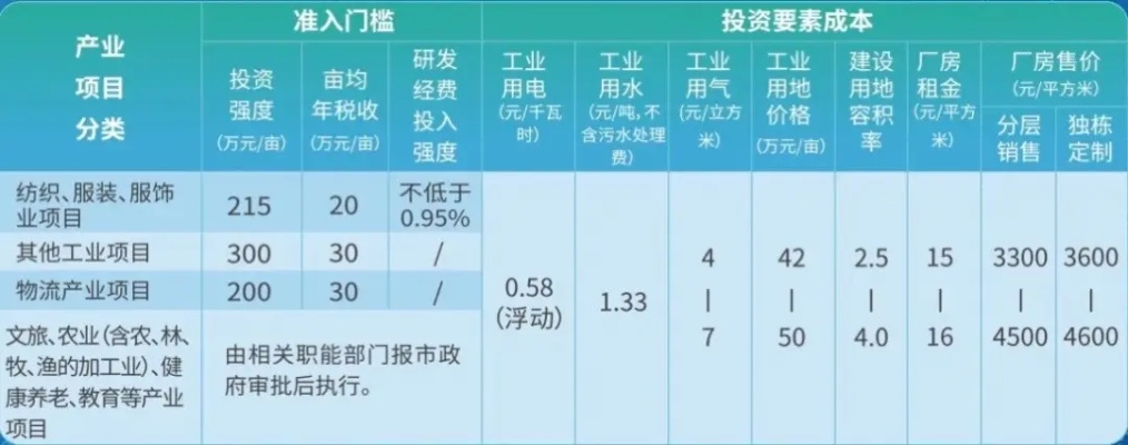 巴南工厂出租信息最新汇总，全面解析工厂租赁市场！