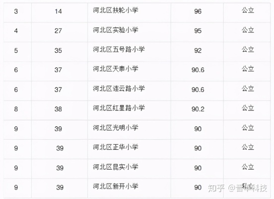 天津钢管公司小学排名揭秘，教育实力大解析！