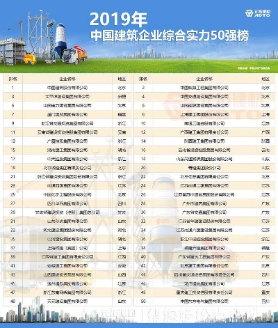 建筑工程公司排名榜揭晓，探寻行业巨头背后的奥秘！