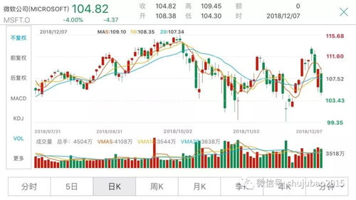 揭秘股市人气TOP10，探寻市场风向的秘诀