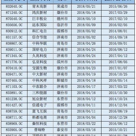 山东鲁企上市公司排名大揭秘，山东省最顶尖的上市企业榜单揭晓！