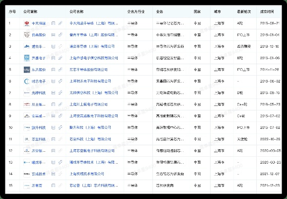上海单片机公司排名TOP10揭秘，行业巨头深度剖析