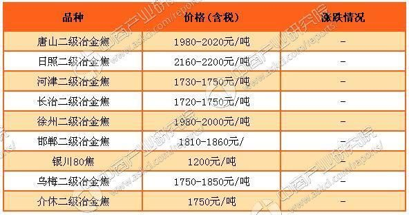 凤翔荠菜价格行情最新分析揭秘！