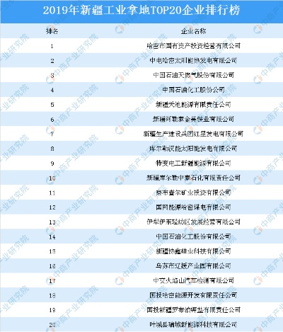 新疆国企崛起解读，十大领先企业榜单及影响力分析