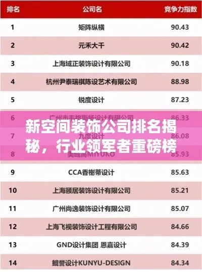 雅安装修公司排名前十，行业领军者深度解析！