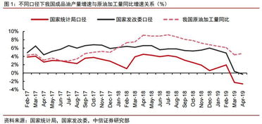 OPEC最新动态揭秘，全球石油市场今日之变及其深远影响