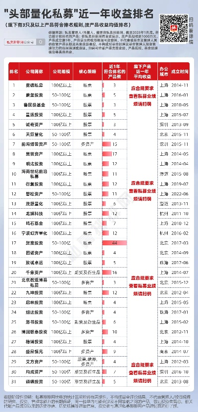免费量化公司排名揭秘，行业领导者与最佳实践探索