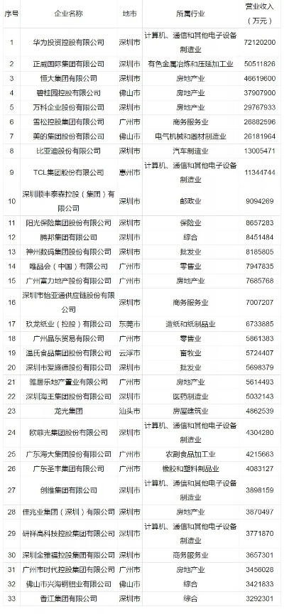 广东移民公司排名揭晓，就业移民行业佼佼者深度解析