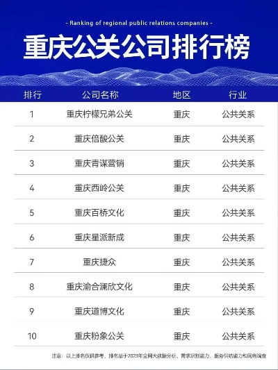 重庆视频摄影公司排名揭秘，探寻行业领军者