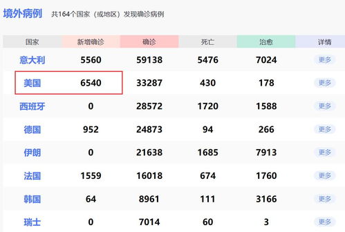 全球疫情最新动态，国闪疫情消息及全球防控策略调整