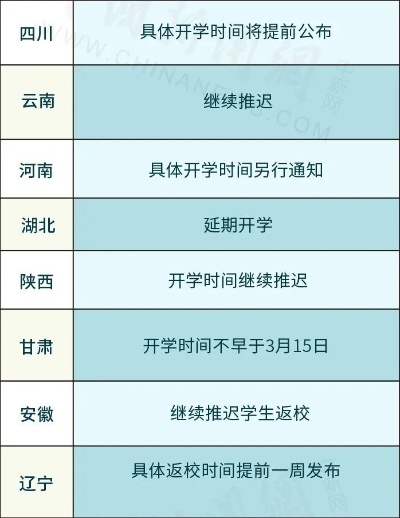开学季重磅来袭，最新高校开学时间表大揭秘，你准备好了吗？
