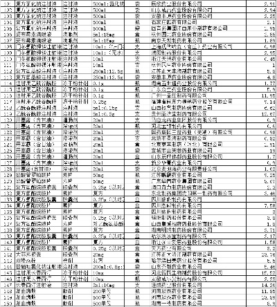 常州医药外包公司排行榜揭晓，行业佼佼者大揭秘！