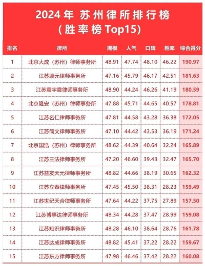 苏州催债公司排名榜单及权威解读深度分析