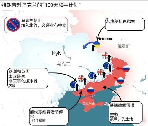 俄乌今日最新天气概况解析