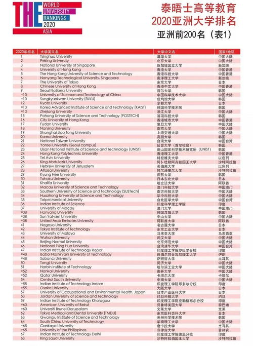 华科设计全球大学排名，全球高等教育新视角探索