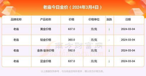 老庙金条最新价格及黄金市场动态趋势深度解析