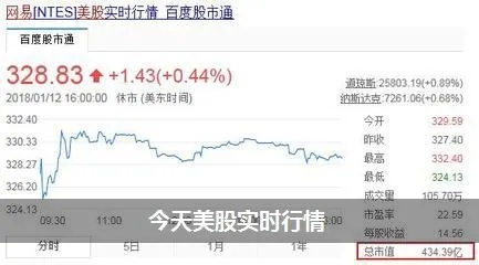 美股最新动态今日全面解析，最新消息一网打尽