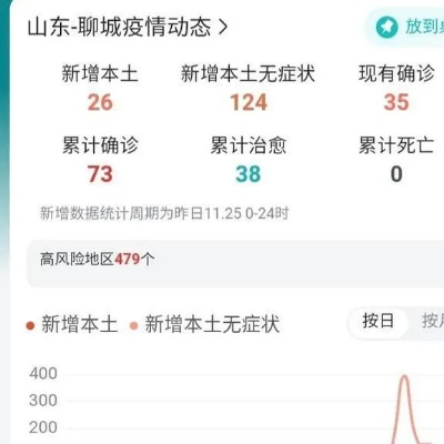 鄄城疫情最新消息数据，今日疫情动态更新