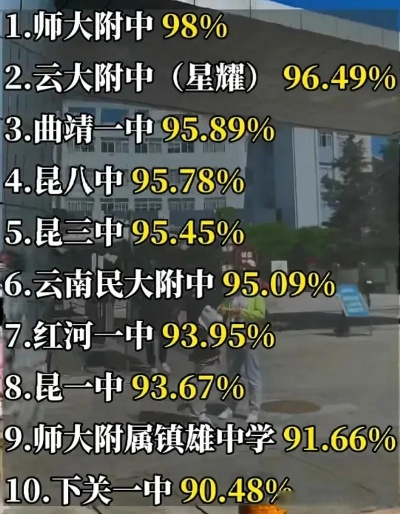 云南全市教育排名前十学校深度剖析