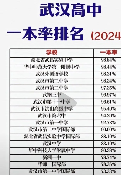 武汉高中名校排行榜揭晓，探寻顶尖教育之光！