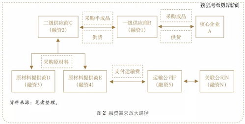 今日商票收购动态，最新消息揭秘市场走势与未来展望