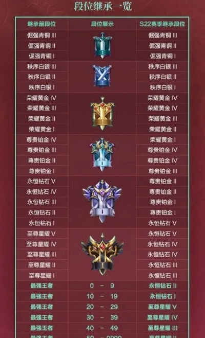 王者荣耀省服攻略大全，最新指南助你轻松上分！