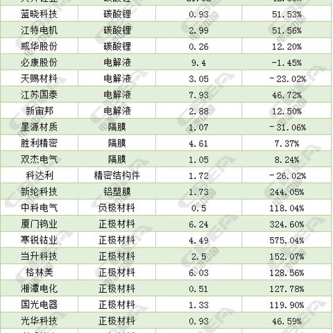 最新钴市场动态与行业趋势展望，今日消息一览