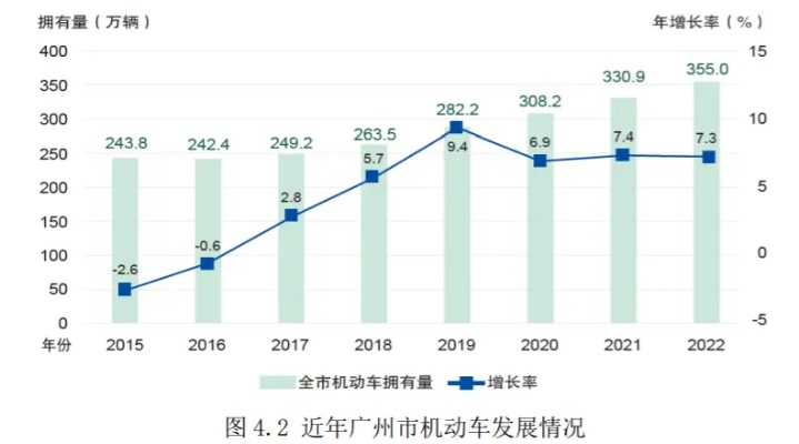 佛山租车市场最新动态，深度解析行业趋势