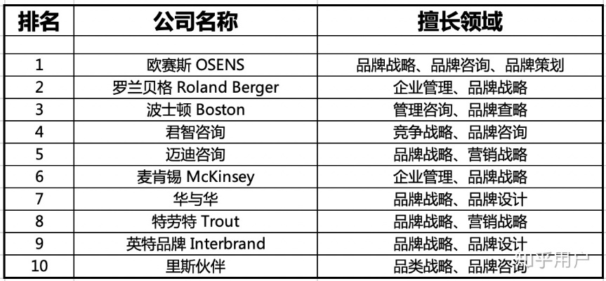 国内广告策划公司排名榜揭晓，探寻行业领军者，权威榜单不容错过！