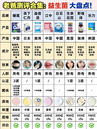 全球益生菌魅力榜单，精选世界最美味的益生菌TOP排名
