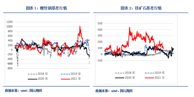 今日螺纹铁矿最新动态，市场走势与产业影响深度解析