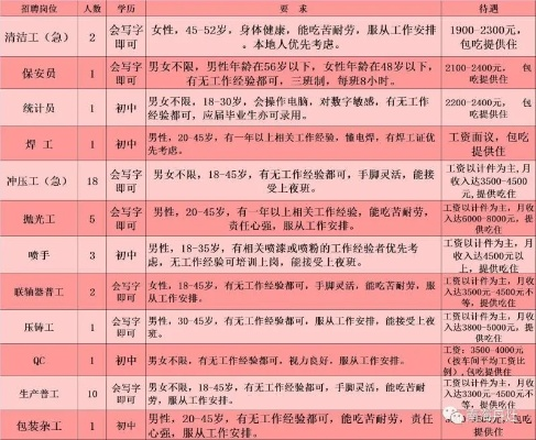 乌沙小厂最新招聘信息汇总，就业机会热门指南