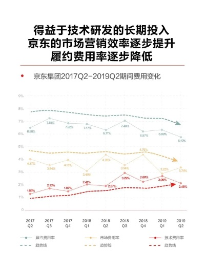 揭秘京东新战略动向与业绩亮点，最新战报今日发布