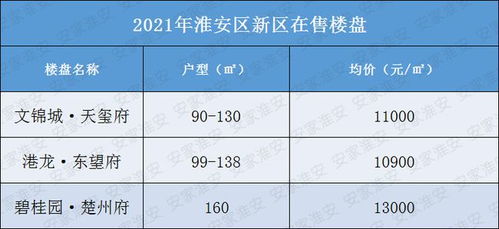 淮安居民充电收费标准深度解析，最新解读与费用概览
