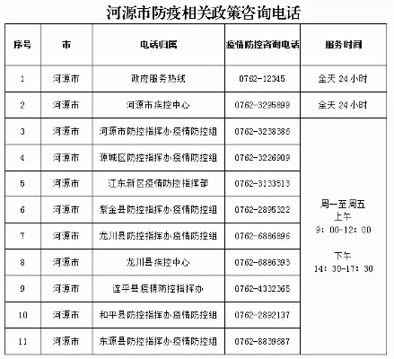 河源最新疫情防控动态，今日新增病例与防控进展速览