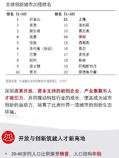 全球瞩目！世界十大科技城市榜单揭晓