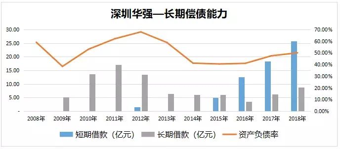 深圳重组公司排名揭秘，幕后力量与策略全解析