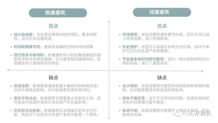最新装潢案例分析报告揭秘，设计灵感与实用技巧一网打尽！