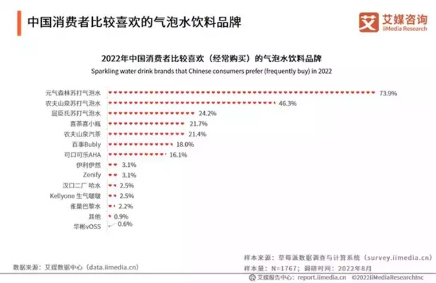 饮料市场风云变幻揭秘品牌排名，探寻十大品牌的荣耀之路揭秘！