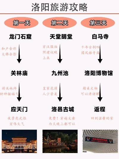 洛阳四月踏春赏花攻略，花开古城畅游记