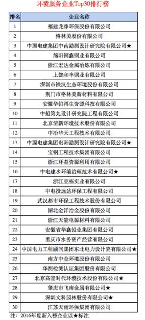 环境行业公司排名揭晓，探寻绿色发展的佼佼者