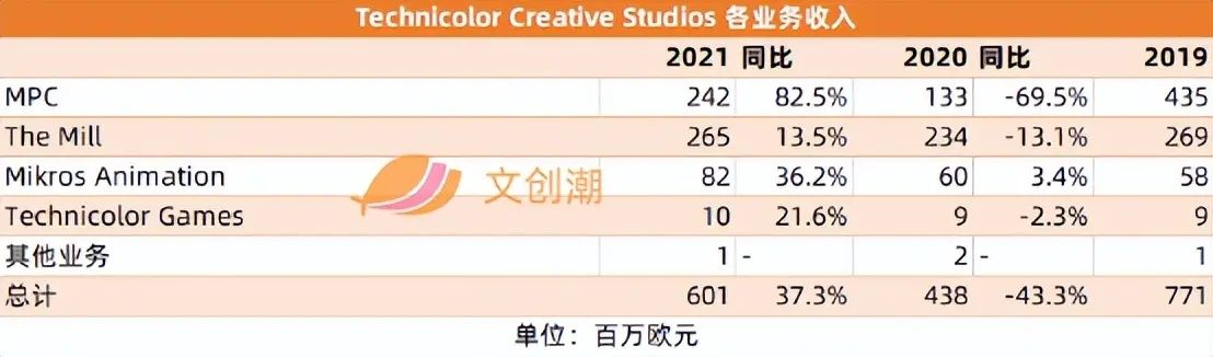 全球动画公司营收大解密，成功秘诀、排名及未来趋势展望