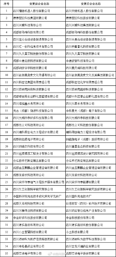 四川变频螺杆机公司排名榜单揭晓！独家揭秘行业排名！