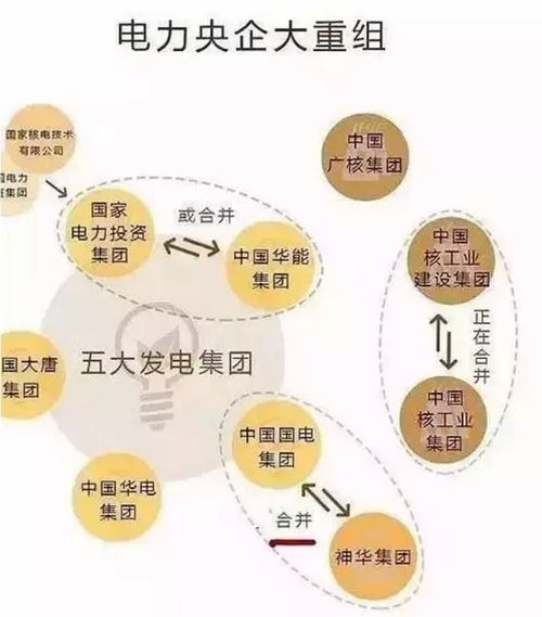 德国五大电力公司排名揭晓，探究能源巨头发展格局