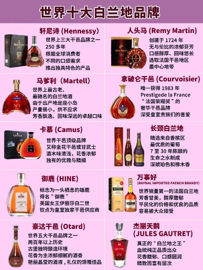 世界顶级洋酒口感大比拼，十款佳酿品鉴排名榜单揭晓！