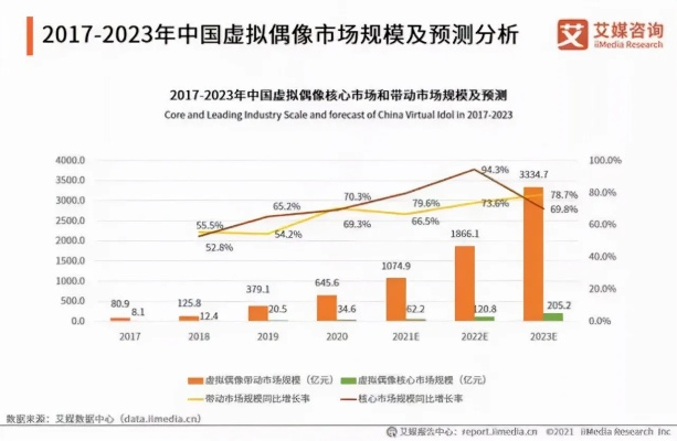 虚拟直播设备公司排名大揭秘，行业领军者的成功秘诀！