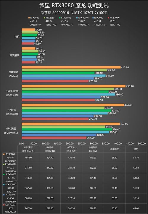 顶级显卡性能大揭秘，市场前十名深度解析与对比