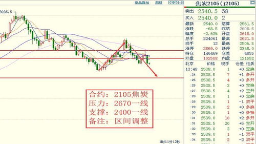 最新铝线价格行情解析，今日市场走势分析与预测