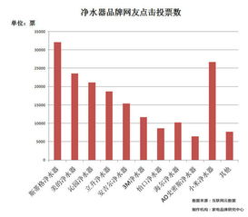 全国最新油价排名TOP10解析与洞察
